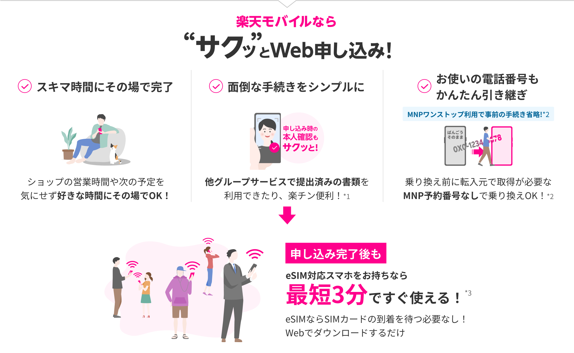 楽天モバイルなら、サクっとWeb申し込み!