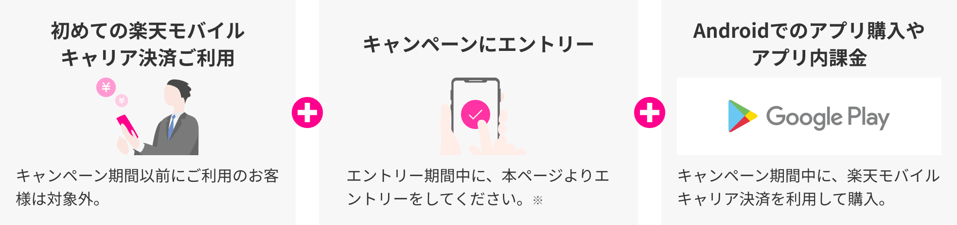 キャンペーン期間中に、楽天モバイルキャリア決済を利用して購入。期間中は何度でもポイント還元対象!